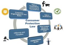 Introduction to A Social-Functional Approach in The Indonesian Consumer Protection Law